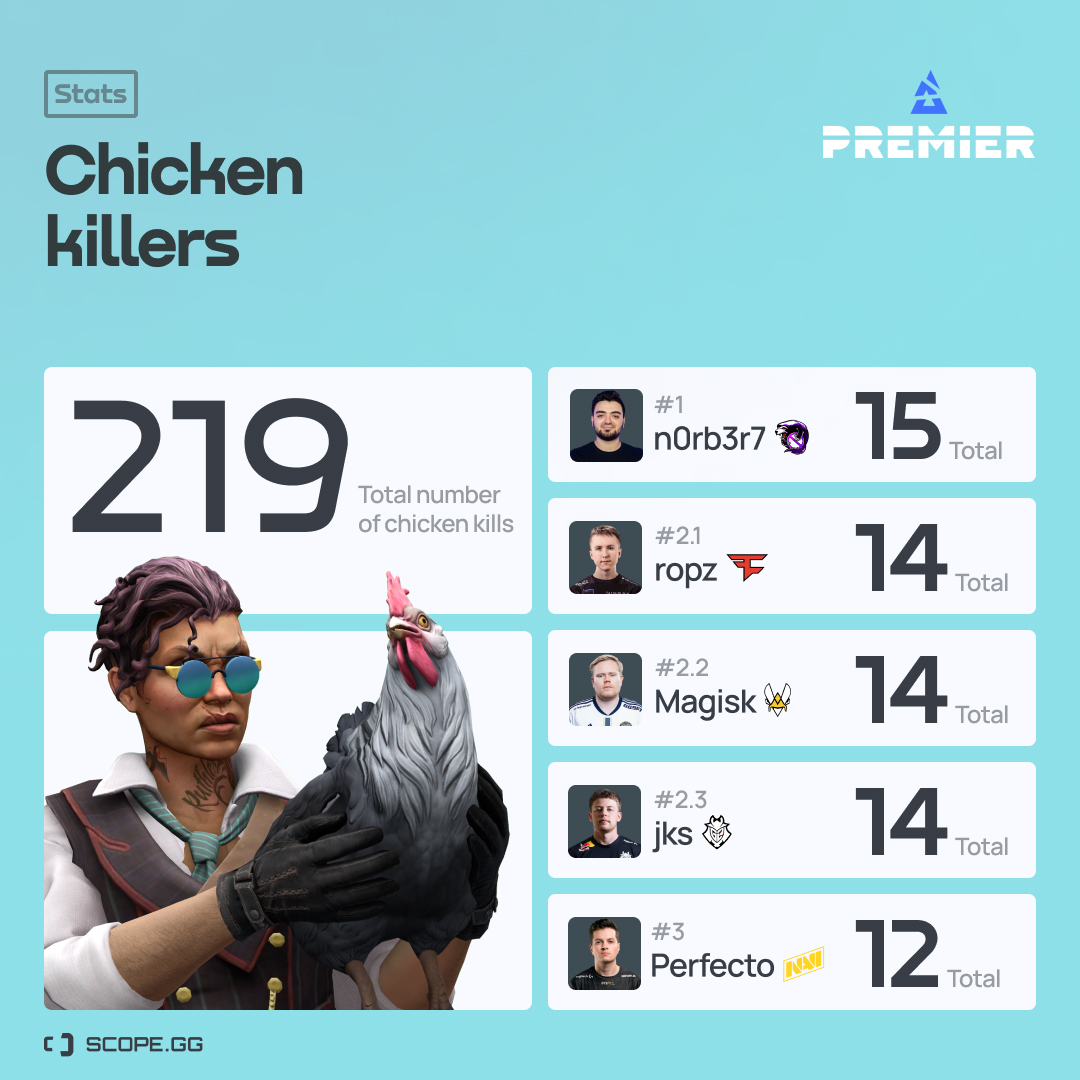 Источник: твиттер Scope.gg