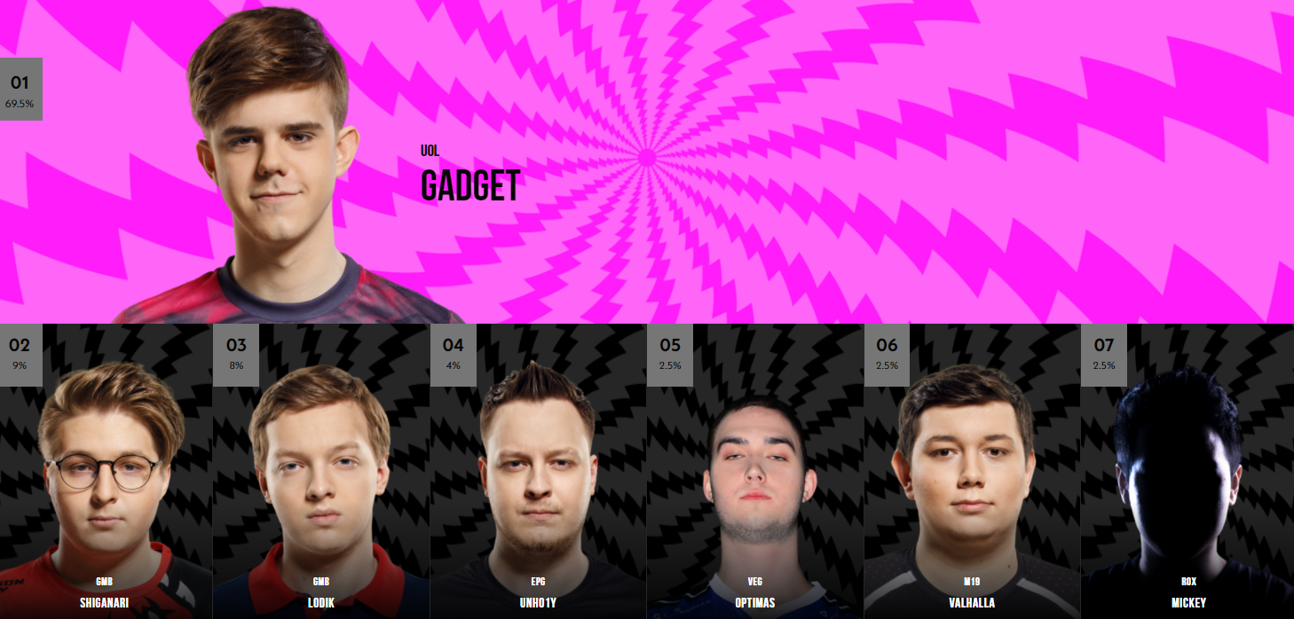 Источник: lolesports.com