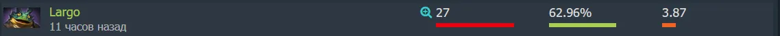 Источник: Dotabuff