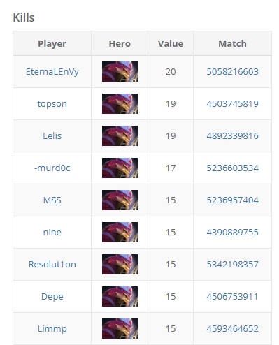 Источник: twitter.com/NahazDota