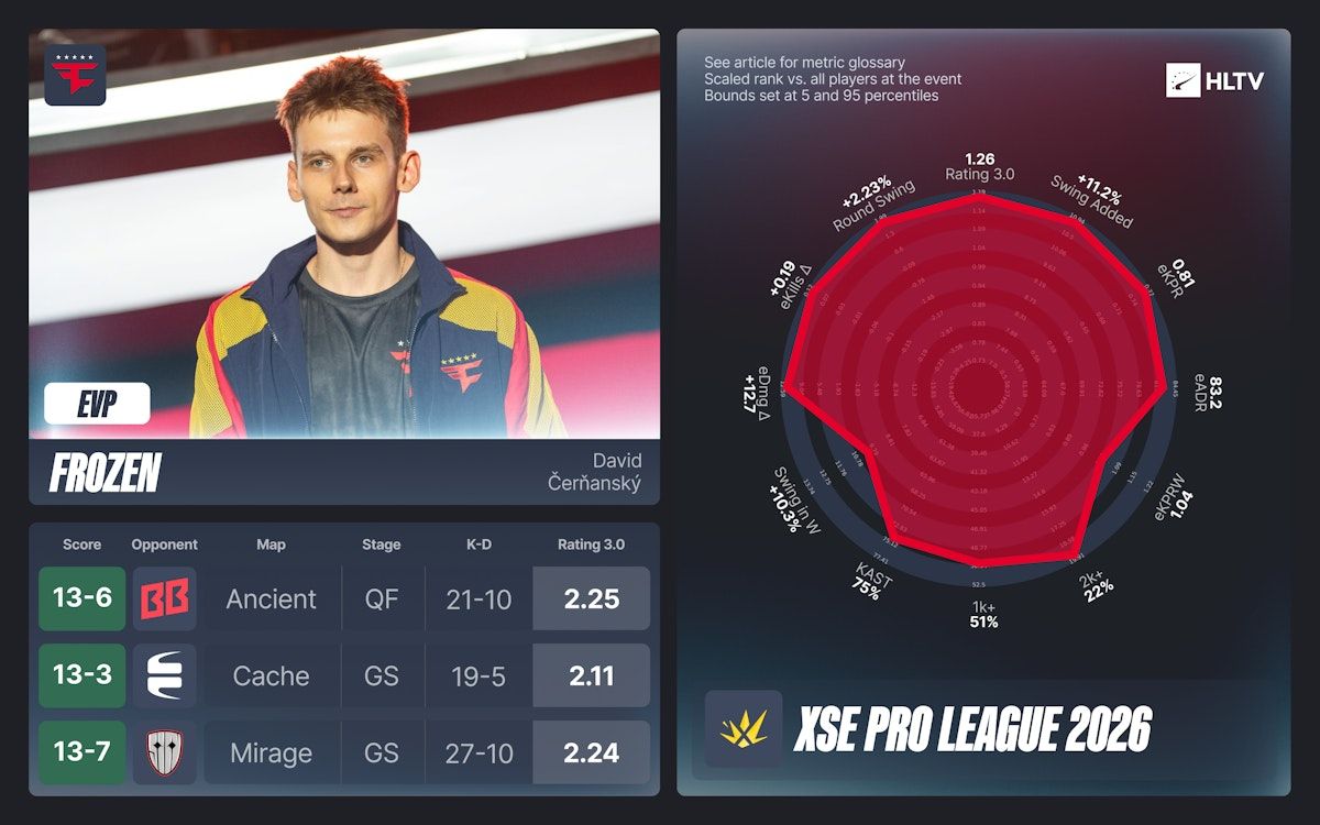 Источник: HLTV.org