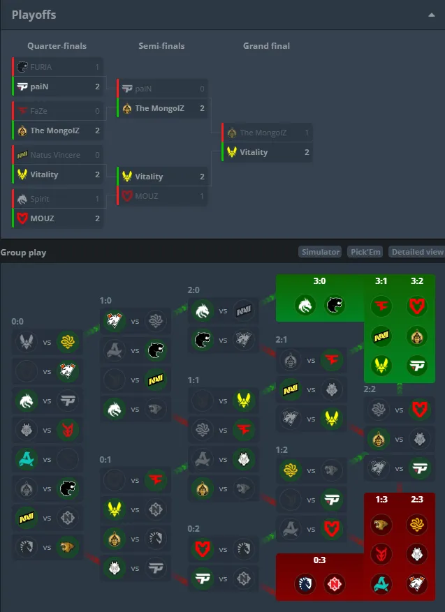 Итоги BLAST.tv Austin Major 2025 | Источник: HLTV