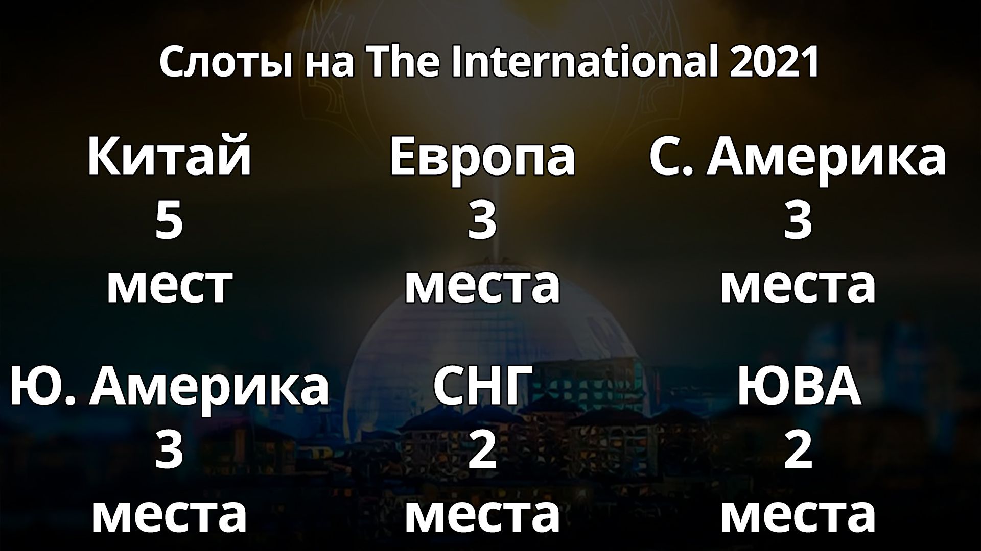 Итоговое число команд на Ti10