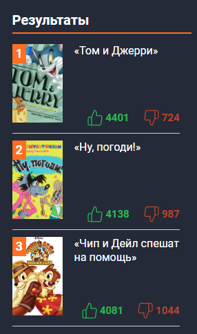 Промежуточный топ-3