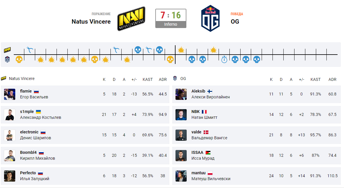 Статистика карты Inferno