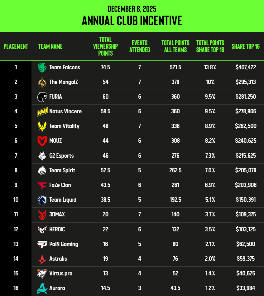 Источник: сайт ESL
