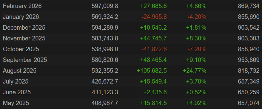 Источник: Steam Charts