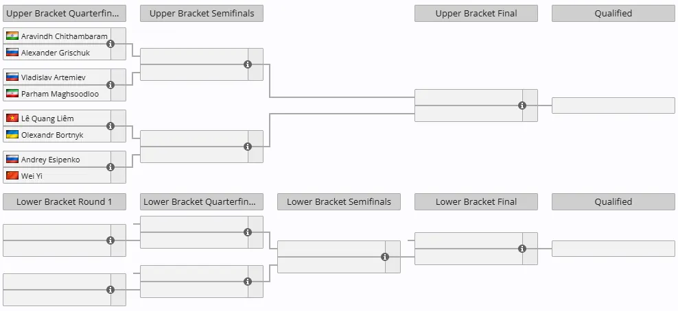 Источник: liquipedia.net