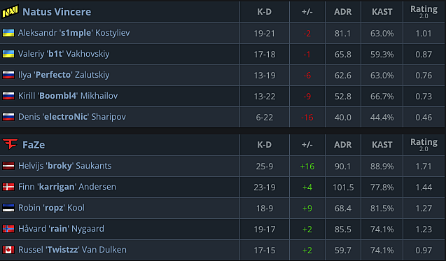 Изображение: HLTV.org