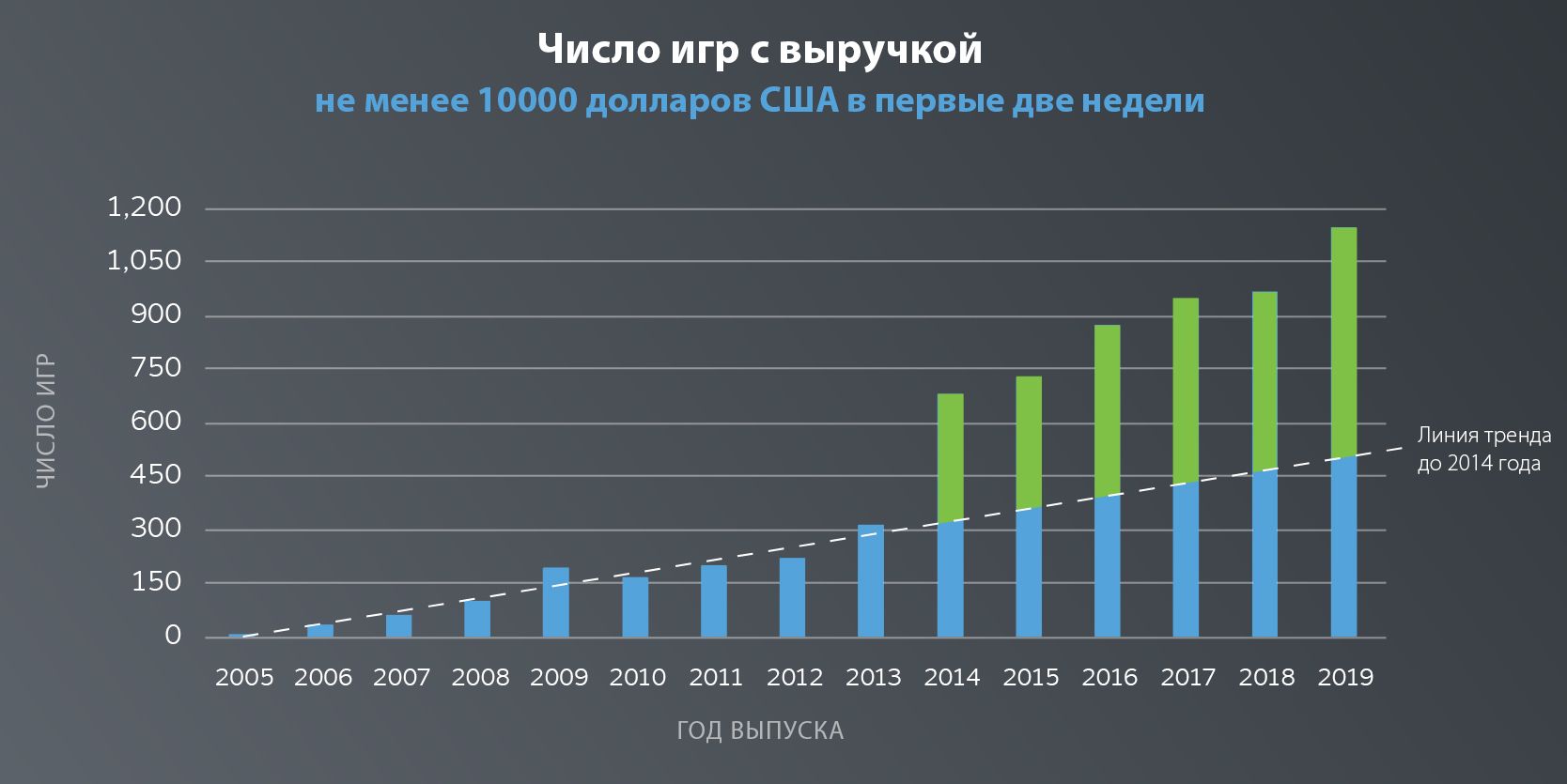 Источник: Valve
