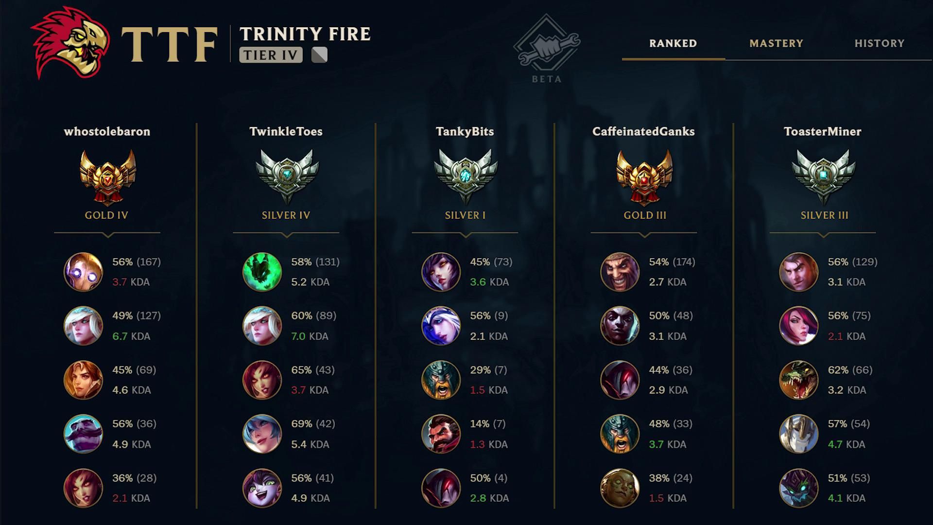 В фазе скаутинга видно по пять чемпионов