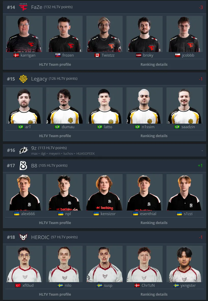 Составы, которым BCGame могла сделать предложение о выкупе | Источник: стрим akofocus