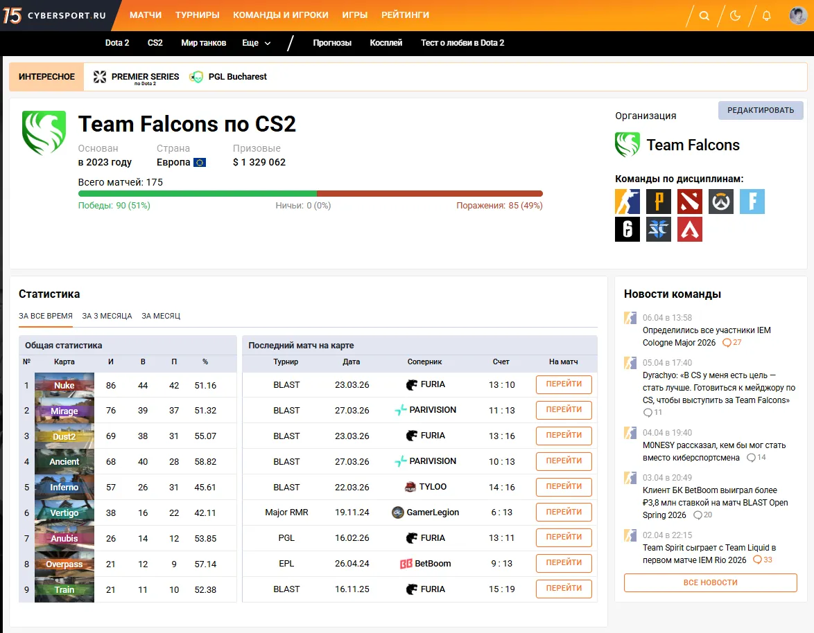 Скриншот сайта Cybesport.ru