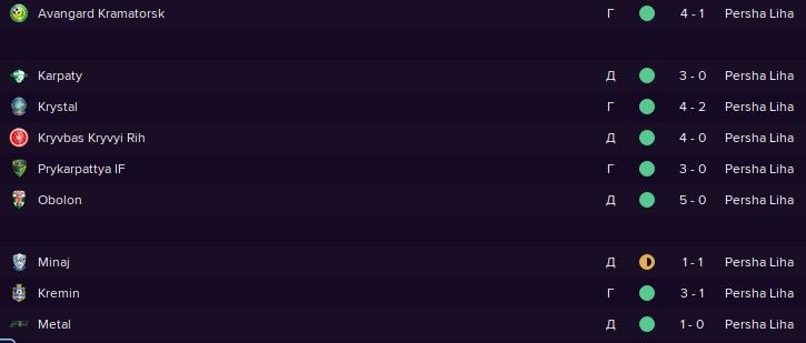 Результаты ФК Верес во втором круге чемпионата Первой лиги Украины 2021\2022