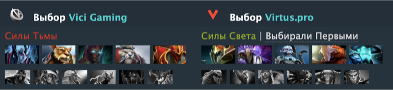 Источник: Dotabuff