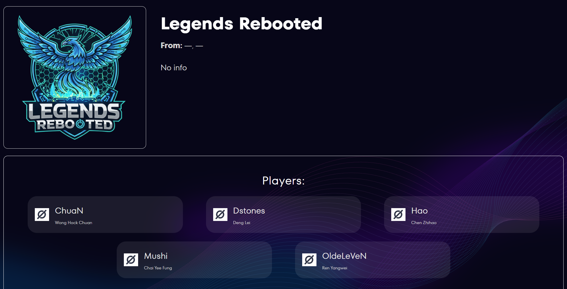 Источник: сайт «Игр будущего»