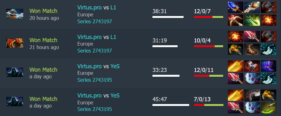 Источник: Dotabuff 