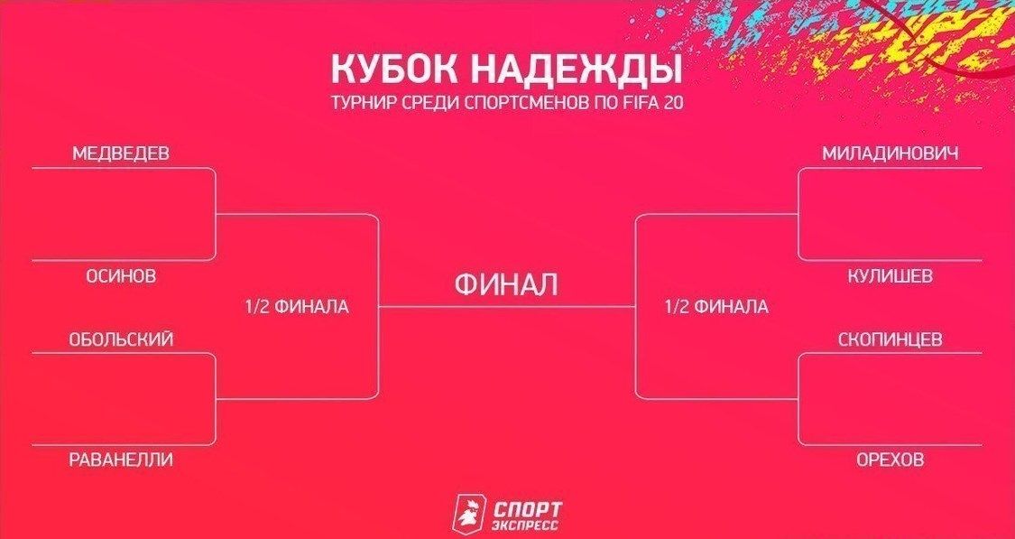 Сетка чемпионата. Источник: «Спорт-Экспресс»