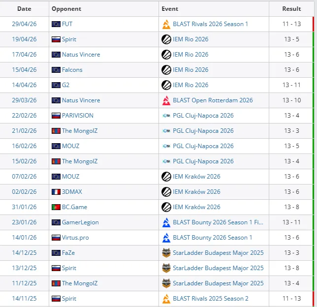 Источник: HLTV.org