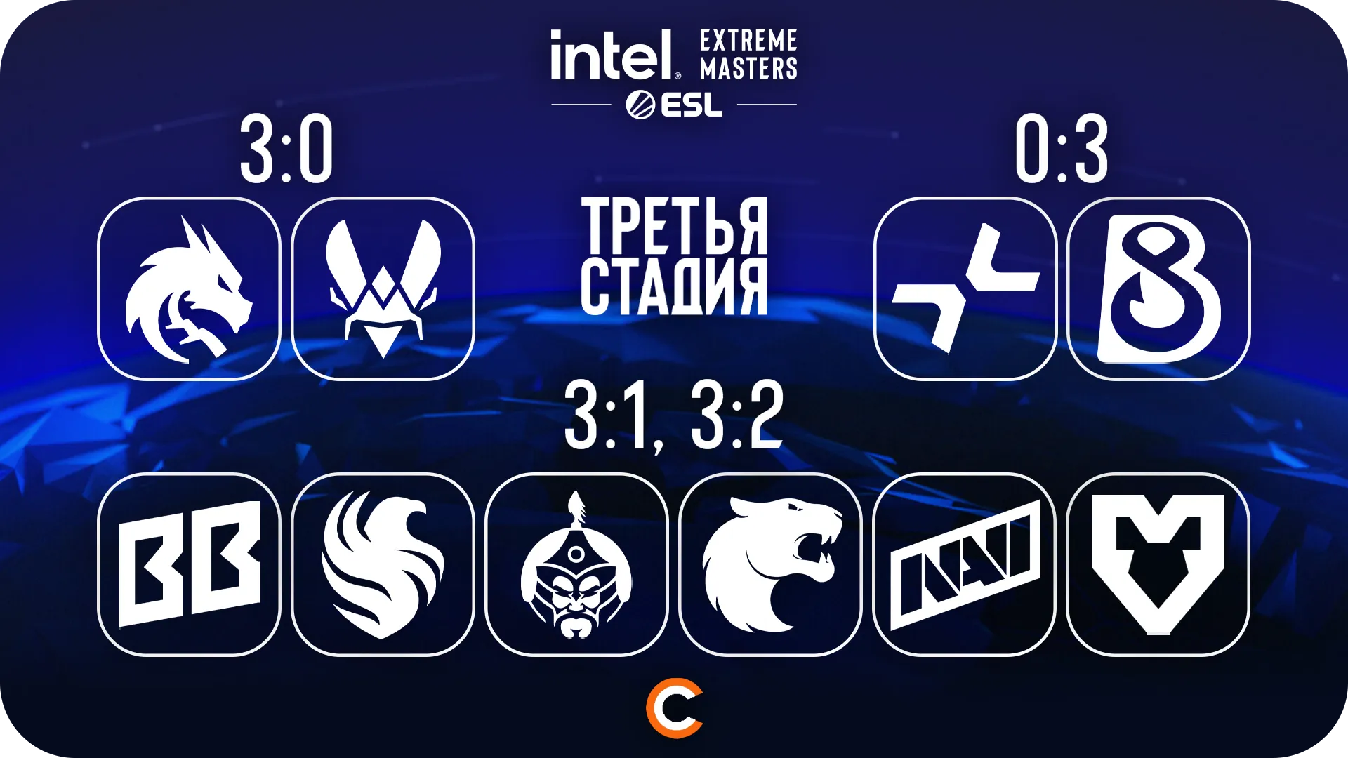 Pick’Em от uluskins | Источник: Cybersport.ru