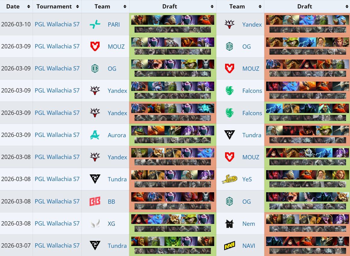 Источник: Liquipedia