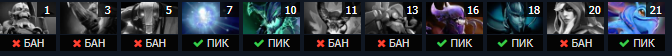 Драфт Team.Secret на 4 карте