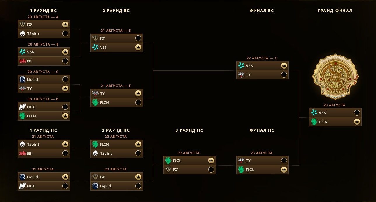 Предикт на плей-офф TI15 от SerGoG0 | Источник: Dota 2