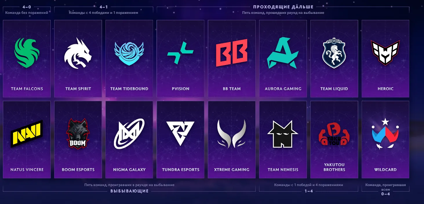 Источник: Dota 2
