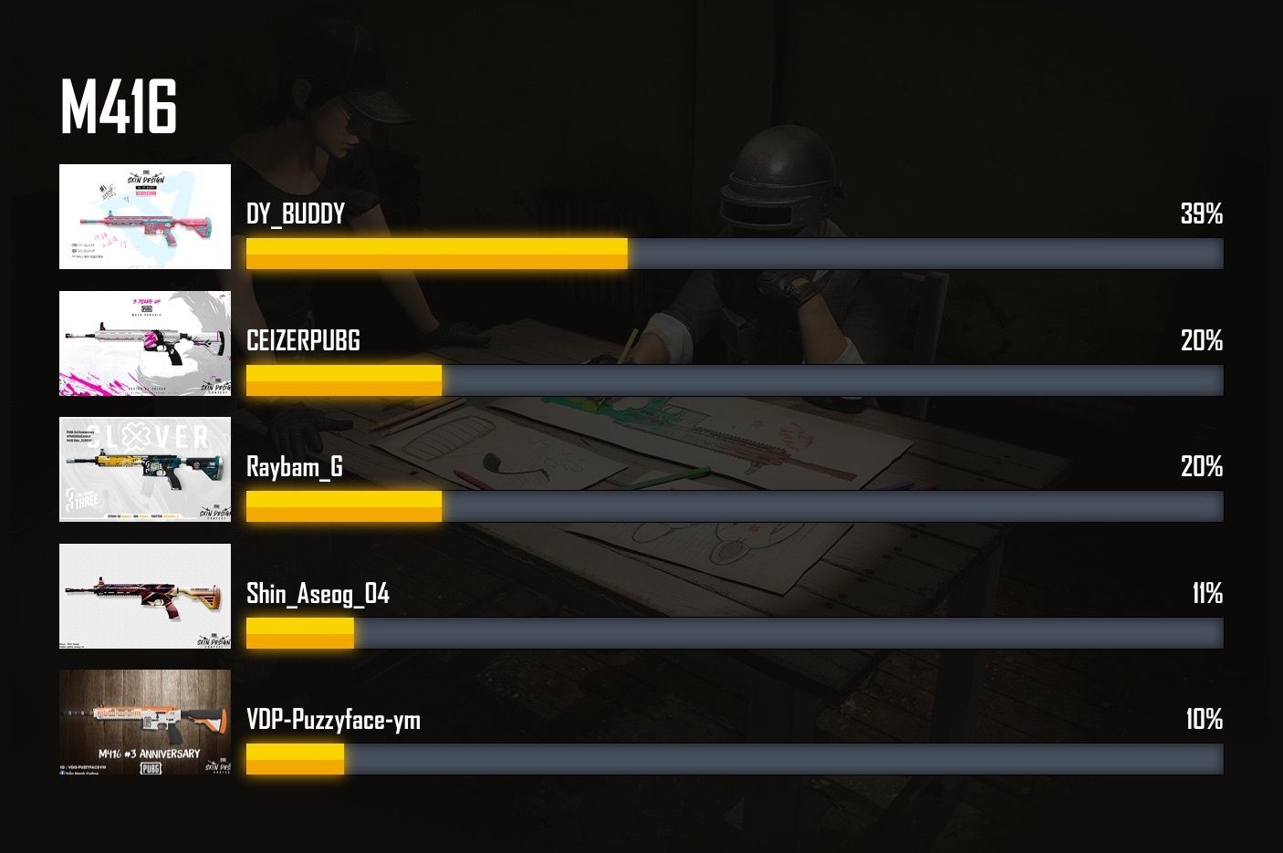 Источник: pubg.com