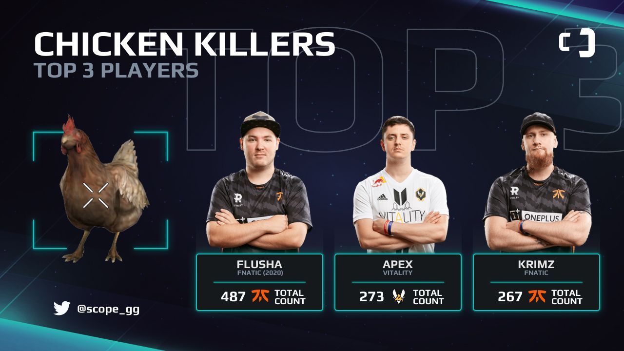 Источник: blog.scope.gg