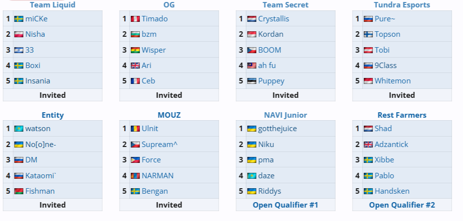 Источник: Liquipedia 