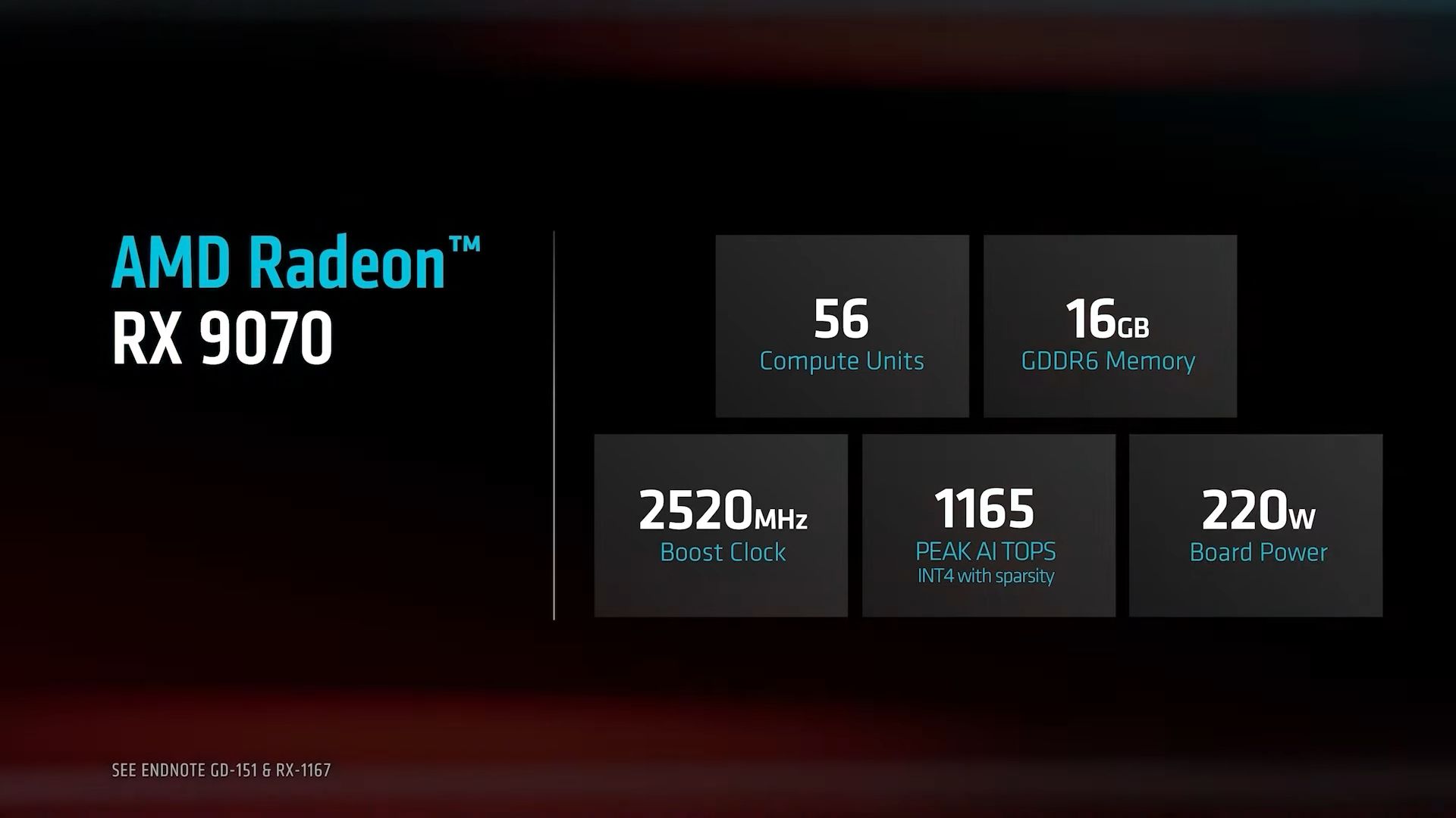 Источник: AMD
