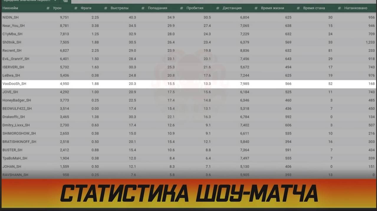 Источник: VooDooSh