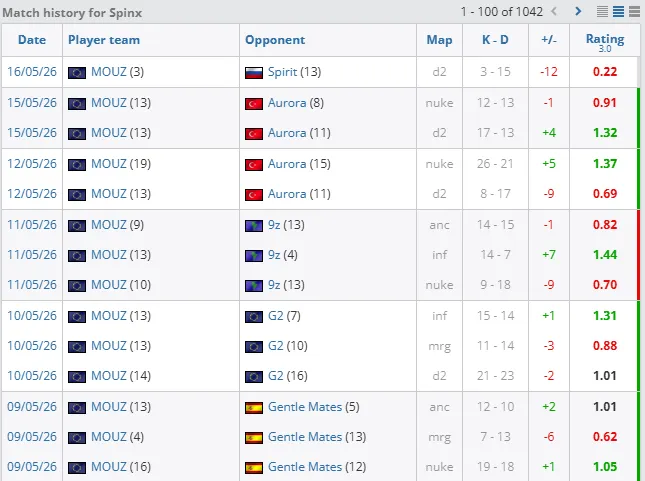 Источник: HLTV.org