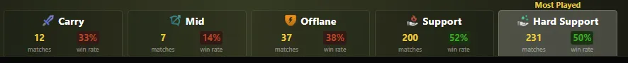Источник: Dota2ProTracker