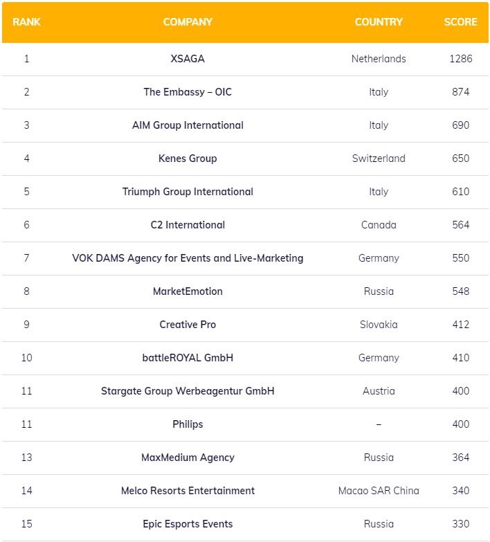 Рейтинг: eventex.co/index/