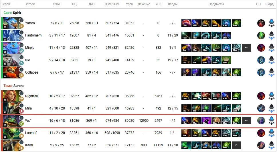 И это в матче против Ancient Apparition, который считается контрой Largo и которого обычно стараются банить.