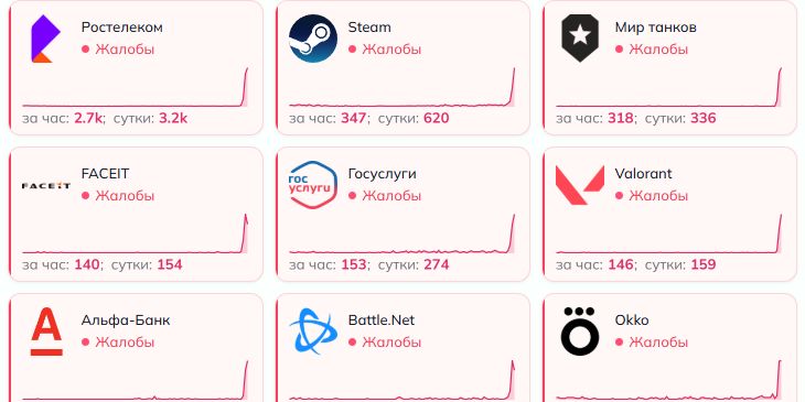Россияне пожаловались на сбои в работе Steam, FACEIT, «Мира танков» и множества других ресурсов