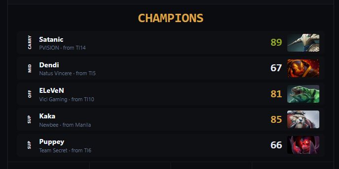 Выиграли The International с Dendi на миде в новой игре по Dota 2 — очень залипательно