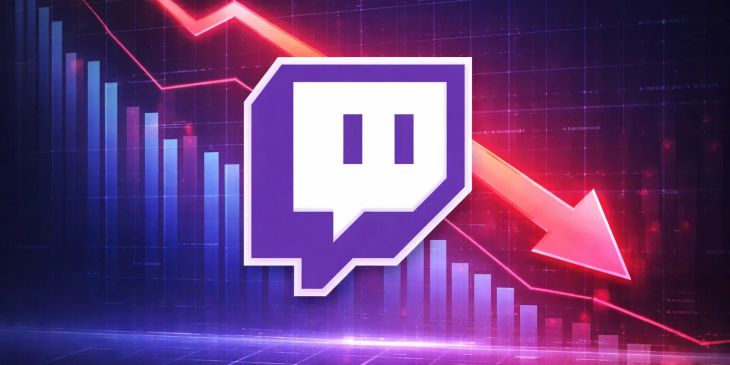 Twitch уступила YouTube и TikTok по часам просмотра стримов в 2025 году
