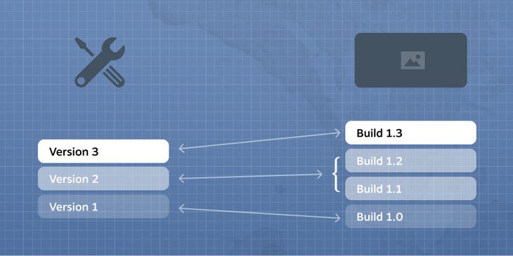 В Steam появилась возможность загружать сразу несколько вариантов мода под разные версии игр