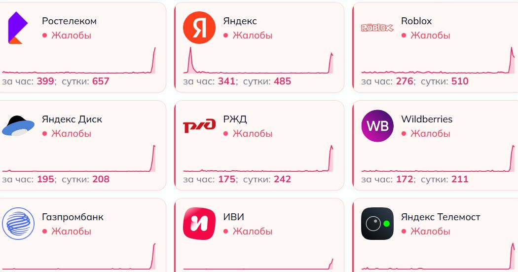 В России произошёл сбой в работе ряда крупных сервисов