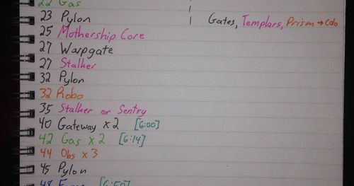 Artosis notes